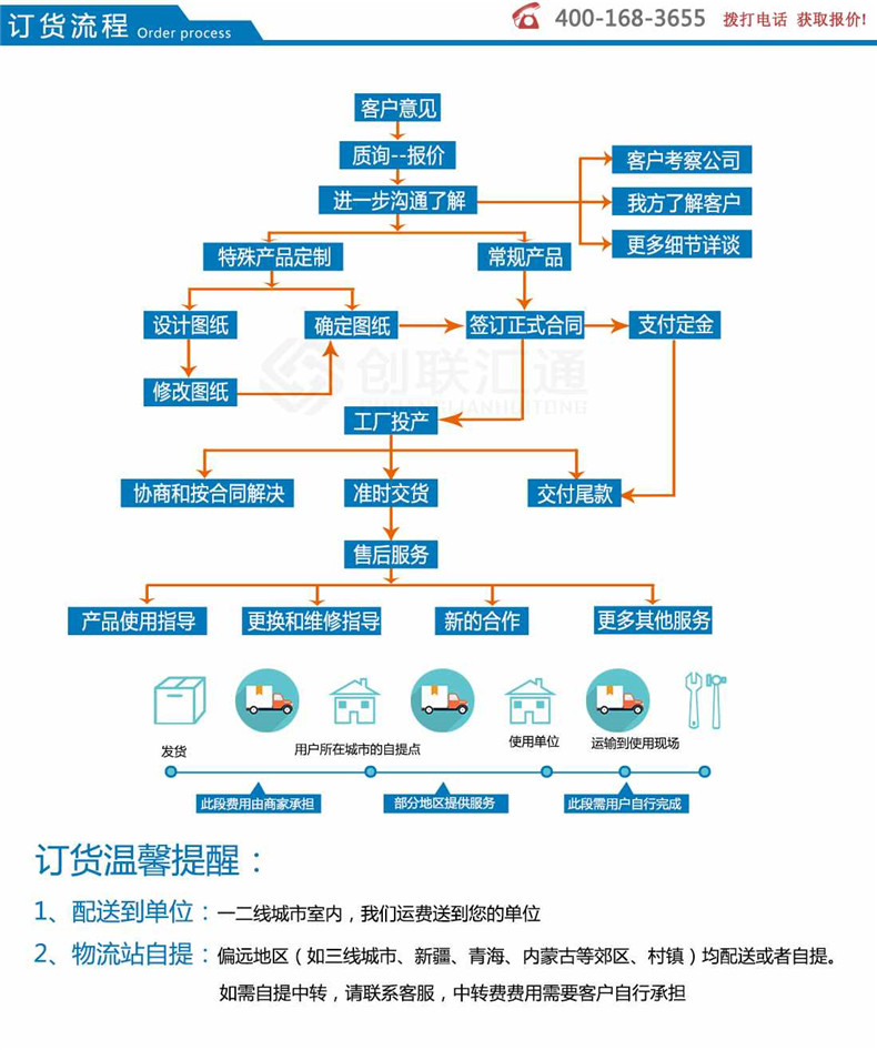 地埋式變壓器-創(chuàng)聯匯通示例圖15